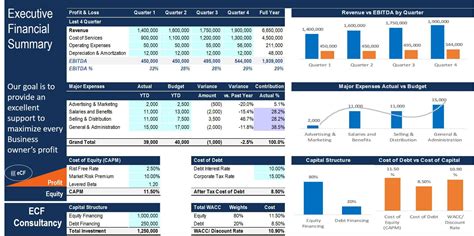 excel presentation sample