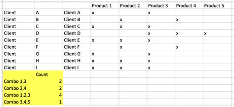 Excel Product Combinations