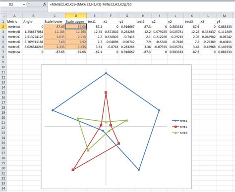 excel radar chart change axis scale