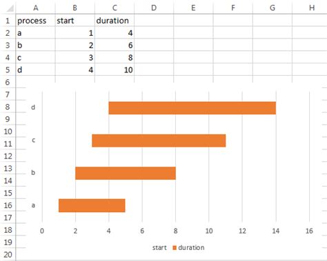 Excel Range Bar Chart