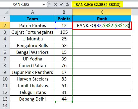 5 Excel Rank Formulas