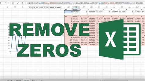 excel remove zero values from chart