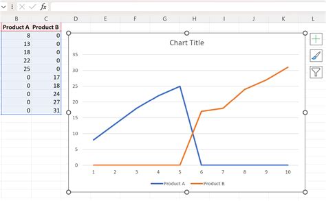 excel remove zero values from line graph
