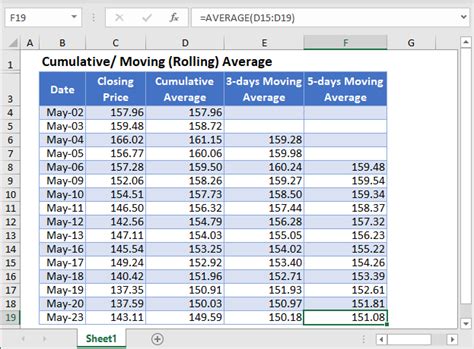 Excel Rolling Average Formula