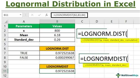Excel Sample Lognormal Distribution