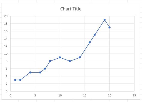 excel scatter chart connect points
