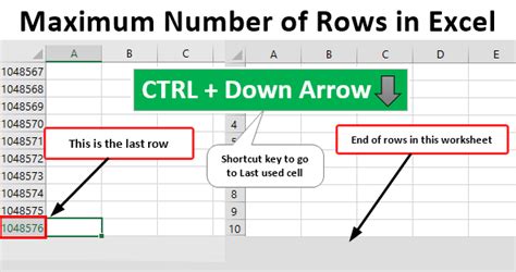 excel set max number of rows