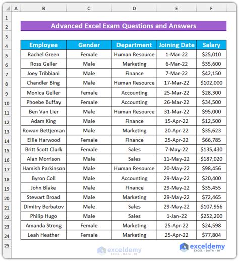 Excel Sheet Questions