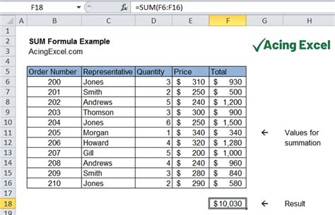 excel sheet sum formula with example