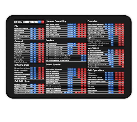 excel shortcut desk matt