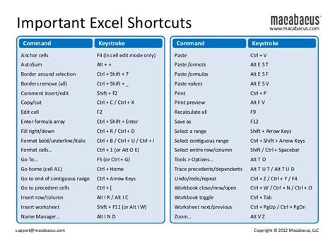 Excel Shortcut For Charts
