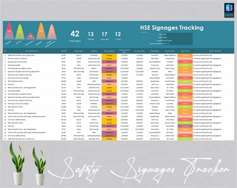 5 Tips Excel Signage