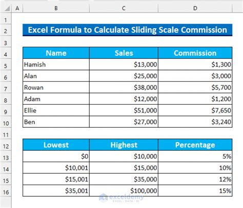 excel sliding scale formula