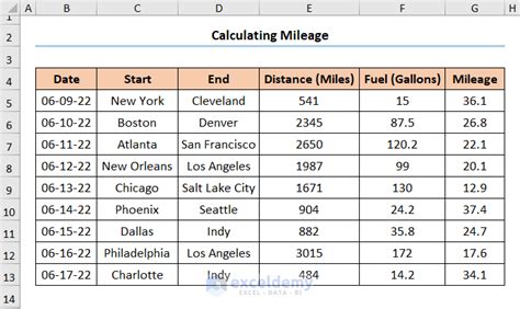excel spreadsheet to calculate mileage
