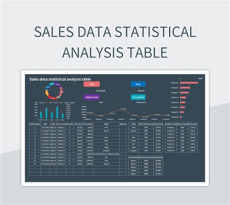 excel statistical analysis template