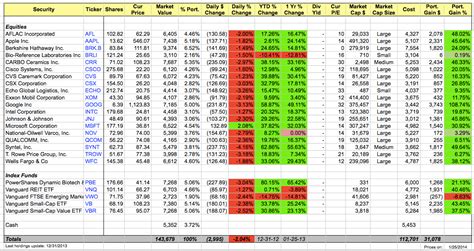 Excel Stock Tracker Template