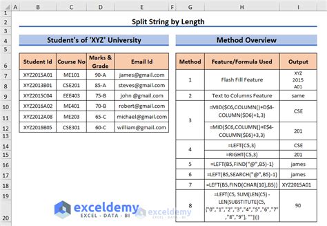 5 Ways Excel String Length