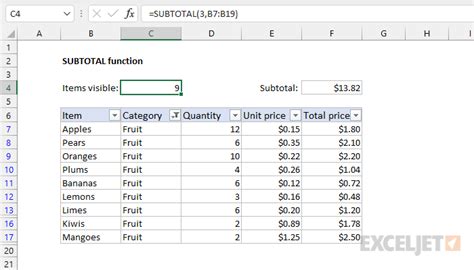 5 Excel Subtotal Functions