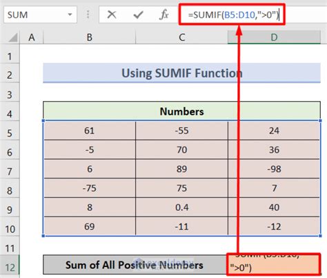 excel sum formatted numbers