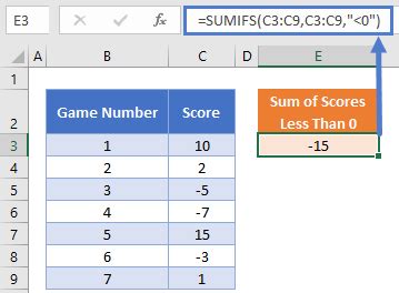 excel sum if less than or equal to