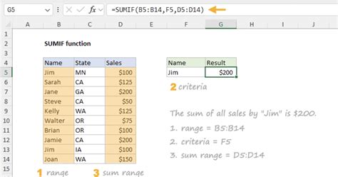 Excel Sumif Condition Formula