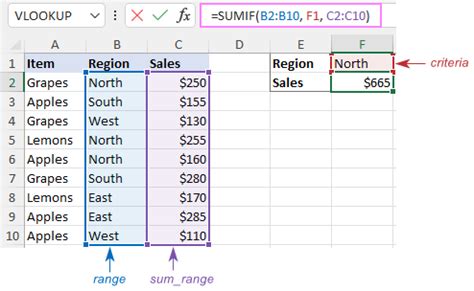 5 Excel Sumif Examples