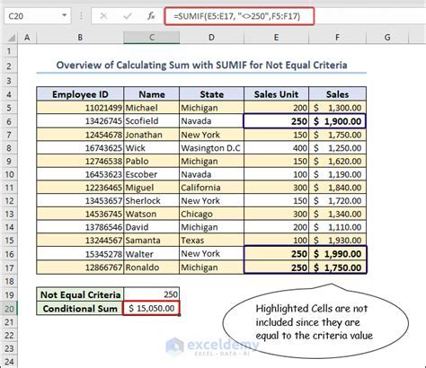 excel sumif not equal to range