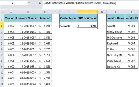 excel sumif vlookup multiple rows