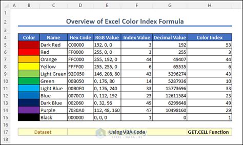 Excel Tab Color Index Values