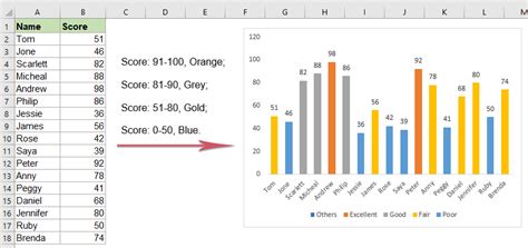 Excel Table Color By Group