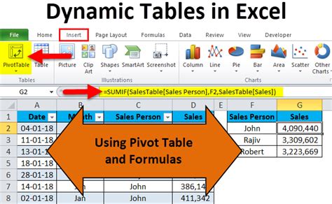 Excel Table Dynamic Size