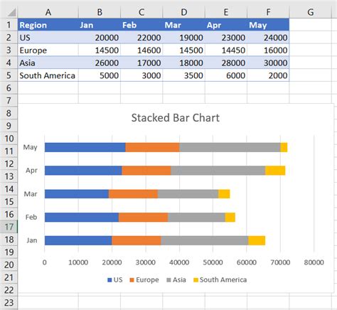 Excel Table For Stacked Bar Chart
