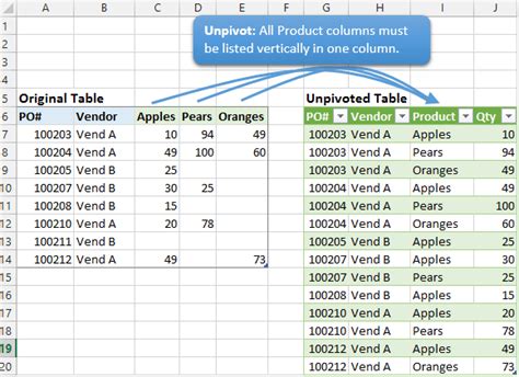 Excel Table Unpivot