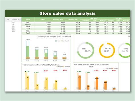 excel template for sales analysis