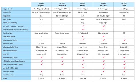 excel template to compare products