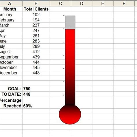 Excel Thermometer Graph Template