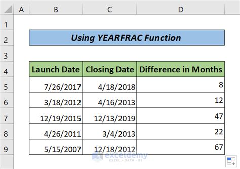 excel time difference in months