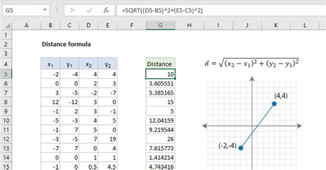 Excel To Calculate Distance Between Two Coordinates
