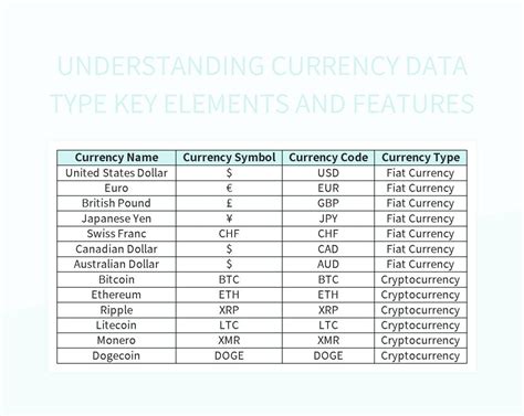 Excel To Currency Data Type