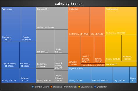 excel treemap chart example