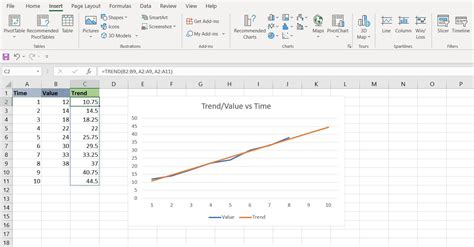 Excel Trend Analysis Made Easy