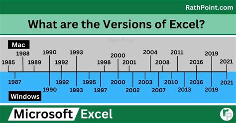 5 Excel Versions