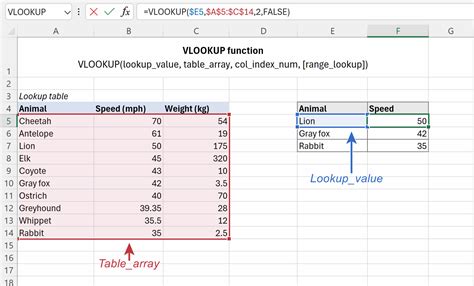 Excel VLOOKUP Made Easy
