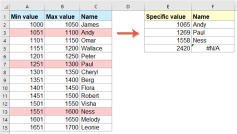 excel vlookup between values
