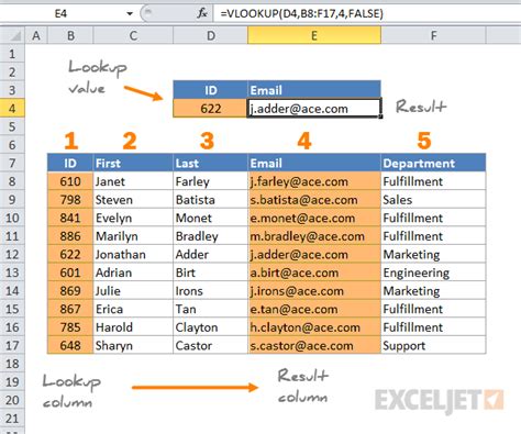 excel vlookup functions examples