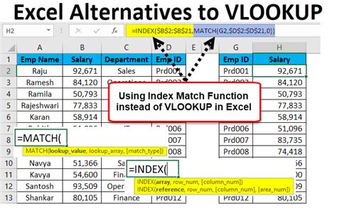 excel vlookup not matching