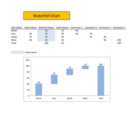 excel waterfall chart function