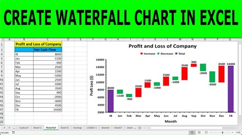 excel waterfall formula