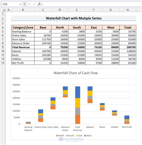 excel waterfall function