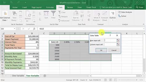 Excel What If Analysis Two Variables